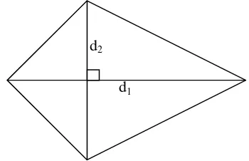 Gambar 4. Layang-layang dengan panjang diagonalnya d1 dan d2