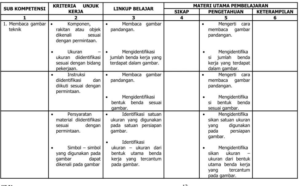 gambar dapat 
