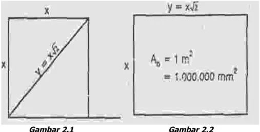 Gambar 2.1                                          Gambar 2.2