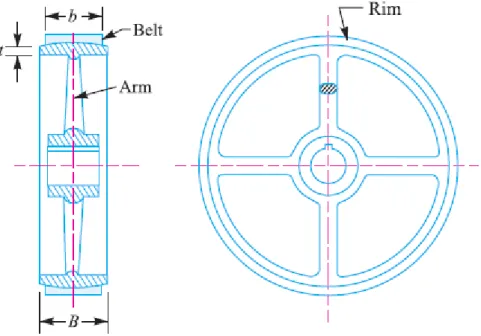 Gambar 5 Cast Iron Pulley untuk flat belt 