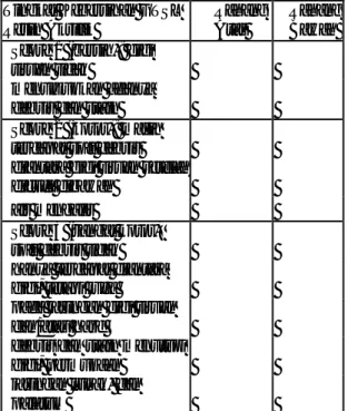 Tabel  2.  Distribusi  Subjek  Pemakai  Gigi  Tiruan  Sebagian  Lepasan  Resin  Akrilik  BerdasarkanTingkat  Kebersihan  Tingkat  Kebersihan  Jumlah  subjek (N)  Persentase (%)  Bersih  17  53,1%  Kotor  10  31,3%  Sangat kotor  5  15,6%  Total  32  100% 