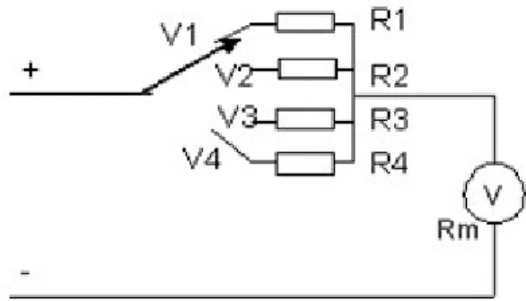 Gambar 2. Voltmeter rangkuman ganda a.  Sensitivitas voltmeter