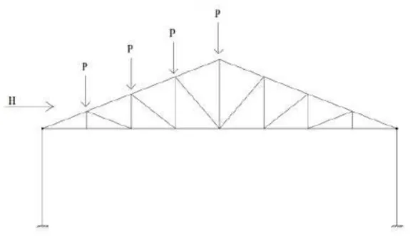 Gambar 2.1. Contoh Pembebanan