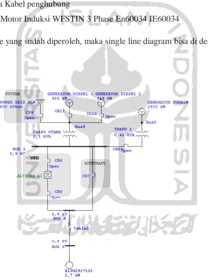 Gambar 3.4 Desain single line diagram (SLD) dengan tiga pembangkitan utama 
