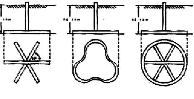Gambar 2.5 Elektroda pita 