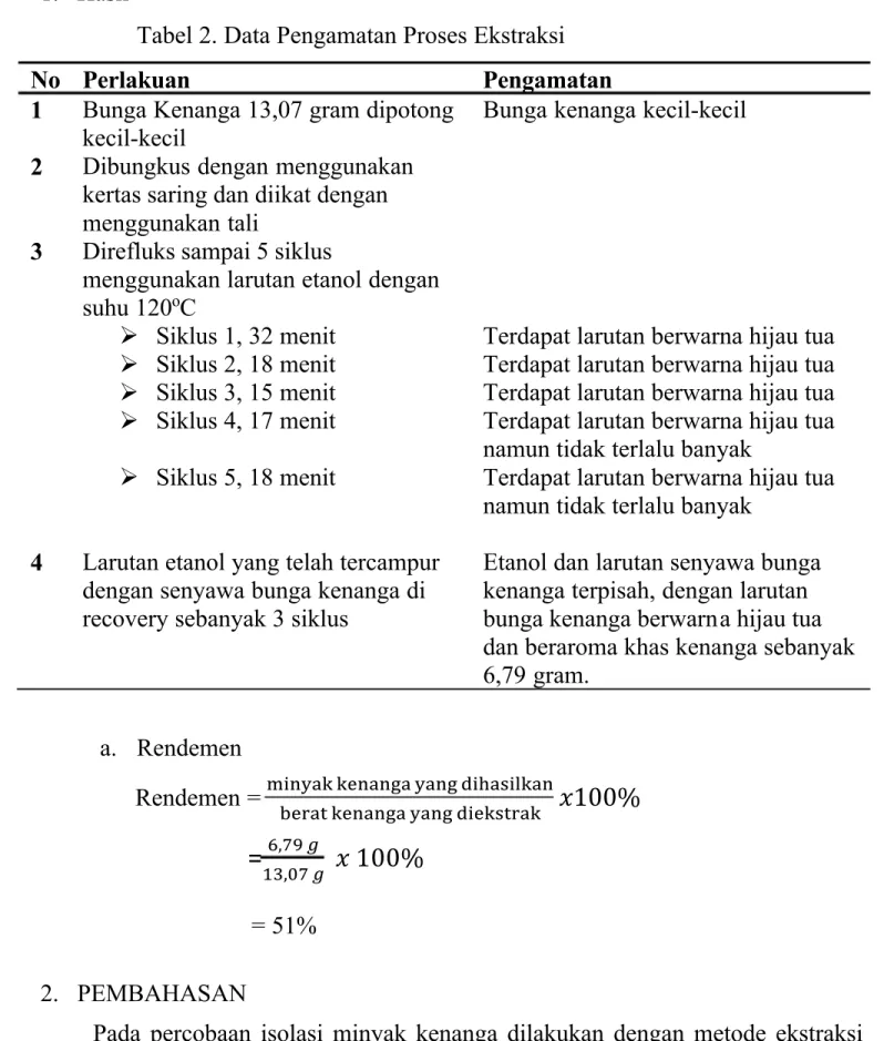 Tabel 2. Data Pengamatan Proses Ekstraksi