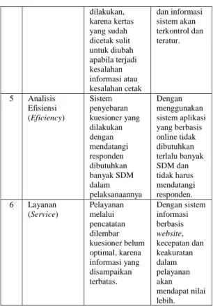 Tabel 2. Spesifikasi perangkat keras 