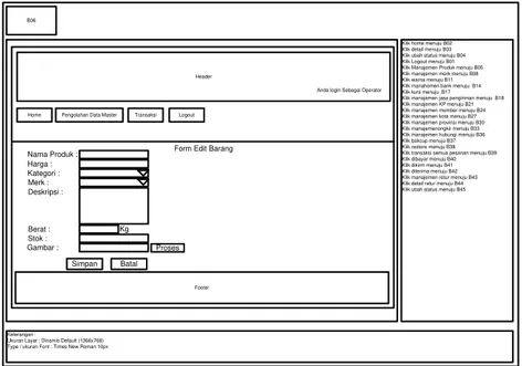 Gambar III.51 Perancangan Antarmuka Edit Produk  9.  Perancangan Antarmuka Menu Managemen Merk 