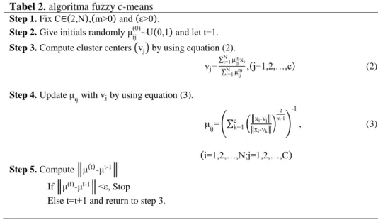 Tabel 2. algoritma fuzzy c-means  Step 1. Fix C∈(2,N),(m&gt;0) and (ε&gt;0). 
