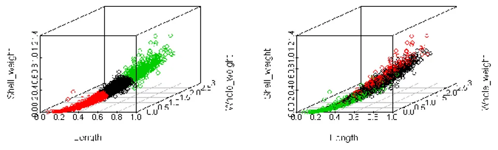 Gambar  2  menunjukan  pemetaan  masing-masing  variabel  terhadap  nilai  yang  dihasilkan oleh algoritma Relief