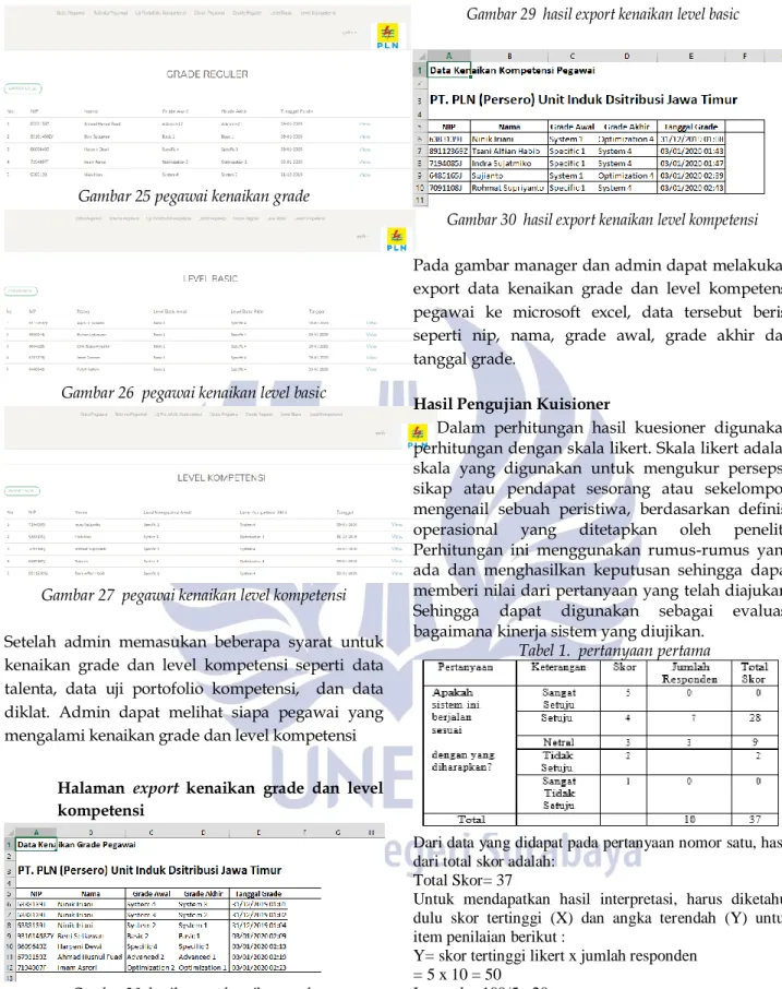 Gambar 26  pegawai kenaikan level basic 