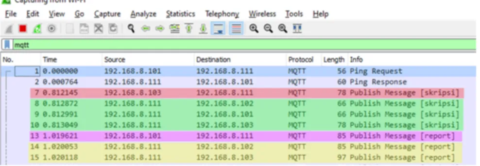 Gambar 4: Tampilan analisa paket data Wireshark