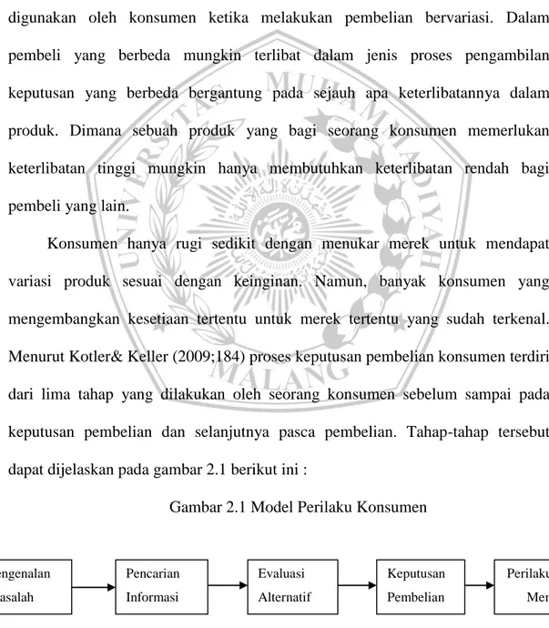 Gambar 2.1 Model Perilaku Konsumen 