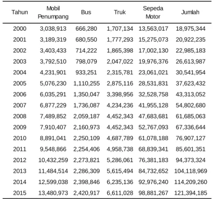 Tabel 1. Konsumsi Bahan Bakar Kendaraan  