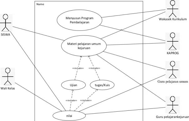 Gambar 3. 3 Use case diagram  3.3.2.1.Definisi Aktor Dan Deskripsinya 