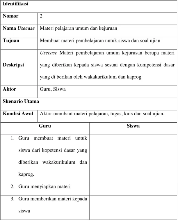 Tabel 3. 4 Skenario Usecase Materi Pelajaran Umum Dan Kejuruan  Identifikasi 