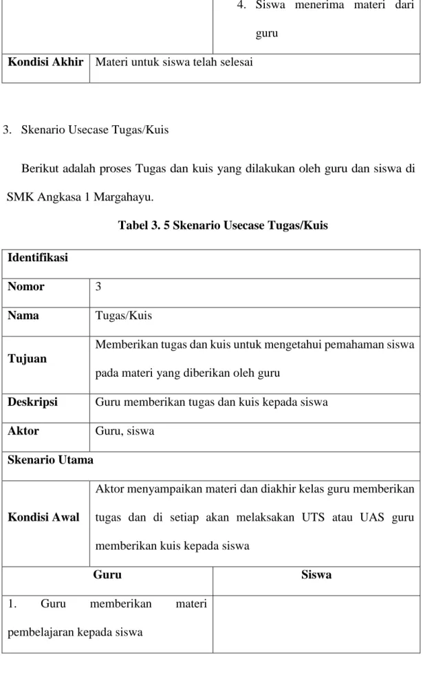 Tabel 3. 5 Skenario Usecase Tugas/Kuis  Identifikasi 