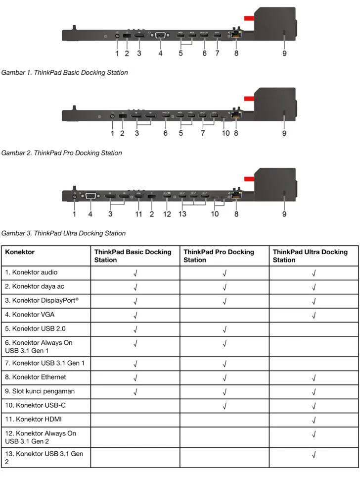 Gambar 1. ThinkPad Basic Docking Station