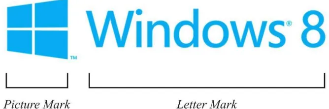 Gambar II.8 Anatomi logo pada logo Windows 8. 