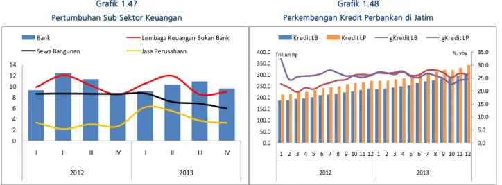 Grafik 1.Grafik 1.Grafik 1. Grafik 1.484848 48     Perkembangan  Perkembangan Perkembangan 