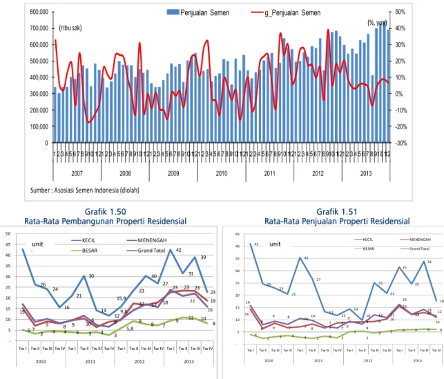 Grafik 1.49Grafik 1.49Grafik 1.49 Grafik 1.49     Volume Penjualan Semen dVolume Penjualan Semen dVolume Penjualan Semen d