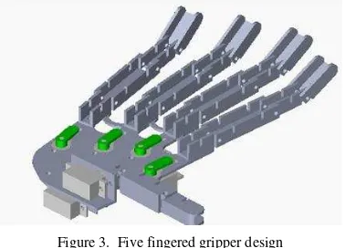 Figure 1.  The process of design robot gripper 
