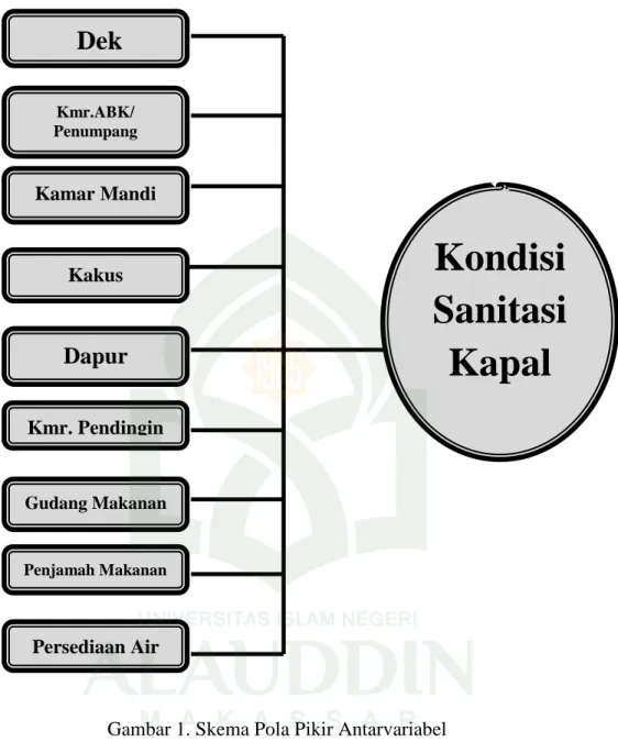 Gambar 1. Skema Pola Pikir Antarvariabel 