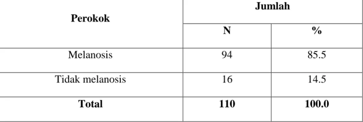 Tabel  5.6 Distribusi Responden Smoker’s Melanosis  Perokok   Jumlah  N  %  Melanosis   94  85.5  Tidak melanosis  16  14.5  Total  110  100.0 