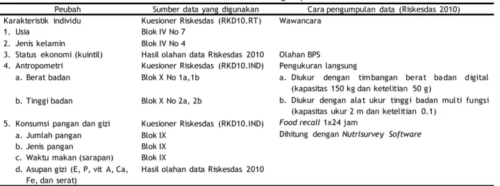 Tabel 1. Sumber dan Cara Pengumpulan Data