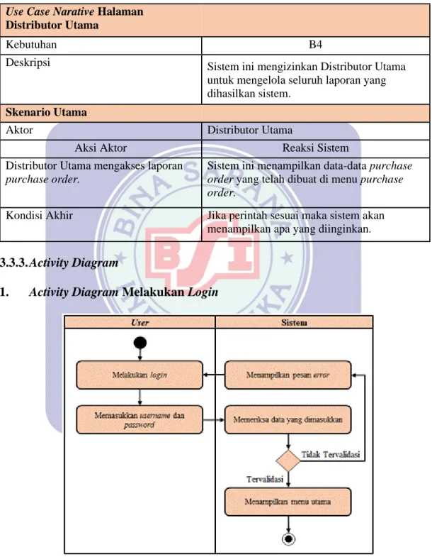 Tabel III.13 