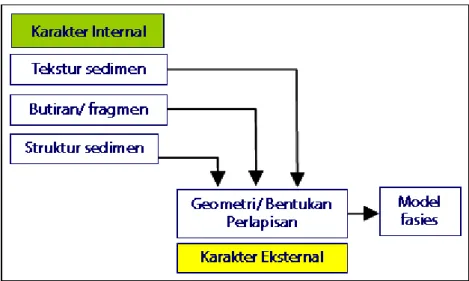 Gambar 3.1 Diagaram alur penelitian. 