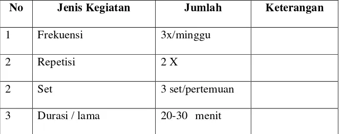 Tabel 1. Program Latihan 