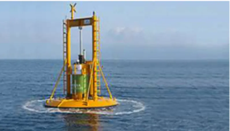 Gambar 3.3. Point Absorber: Ocean Power Technology's (OPT) Powerbuoy Wave  Generation System 