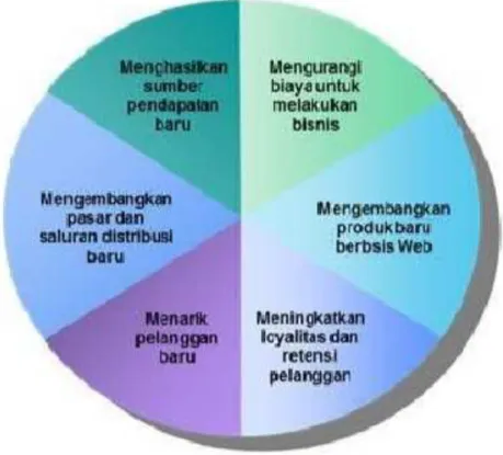 gambar berikut6