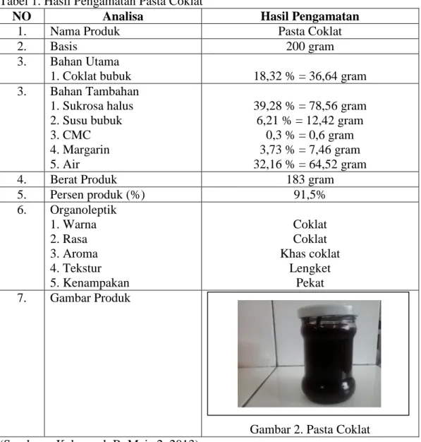 Tabel 1. Hasil Pengamatan Pasta Coklat 