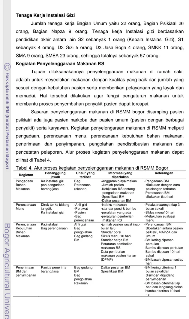 Tabel 4. Alur proses kegiatan penyelenggaraan makanan di RSMM Bogor