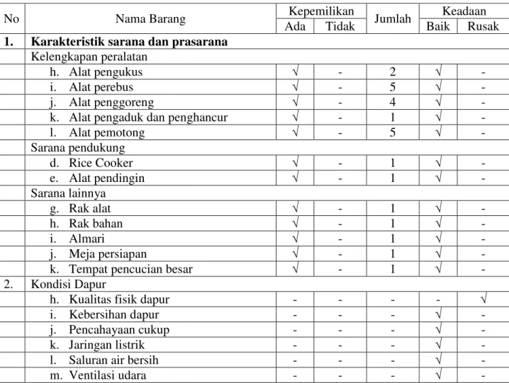 Tabel  5.  Sarana  Prasarana  Penyelenggaraan  Makanan  di  SD  Islam  Ulil Albab Kebumen 