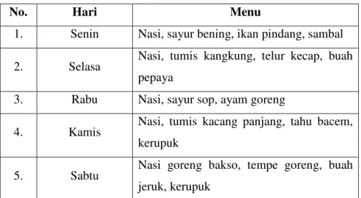 Tabel 7. Penyusunan Menu Makan Siang di SD Islam Ulil Albab  Kebumen untuk 1 Minggu 