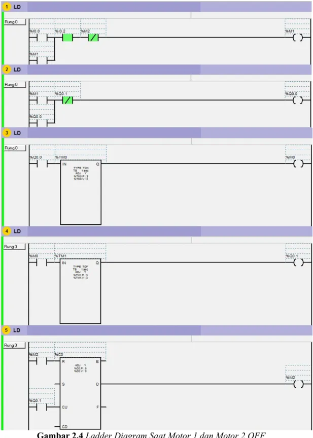 Gambar 2.4 Ladder Diagram Saat Motor 1 dan Motor 2 OFF