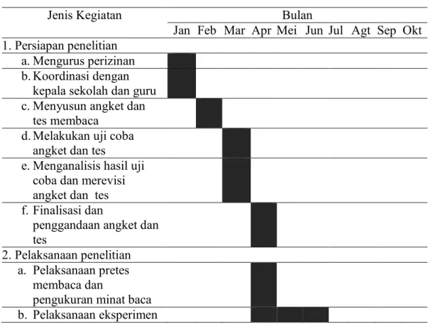 Tabel 1.  Jadwal Penelitian Kuantitatif 
