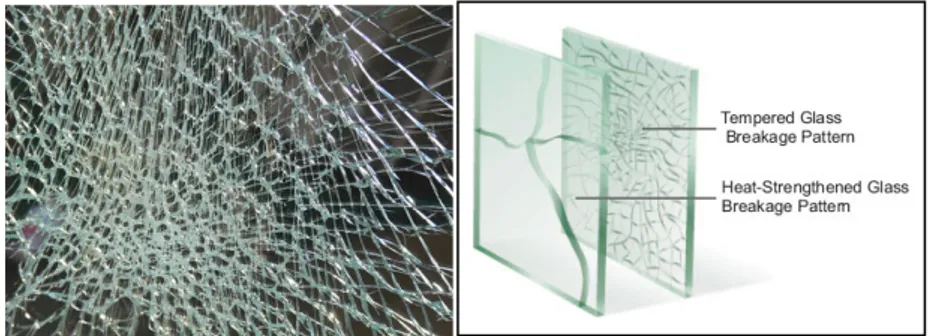 Gambar 18 Contoh Tempered or Toughened Glass Tempered  glass  