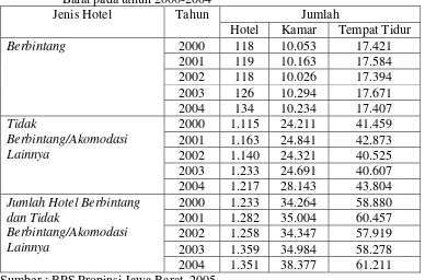 Tabel 1.    Jumlah hotel, kamar, dan tempat tidur menurut jenis hotel di Jawa  
