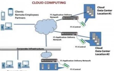 Gambar 1 Skema Cloud Computing 