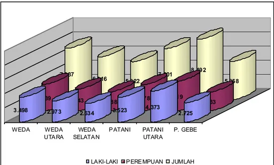 Gambar I.3. Jumlah Penduduk Menurut Jenis Kelam in Per Kec amatan 