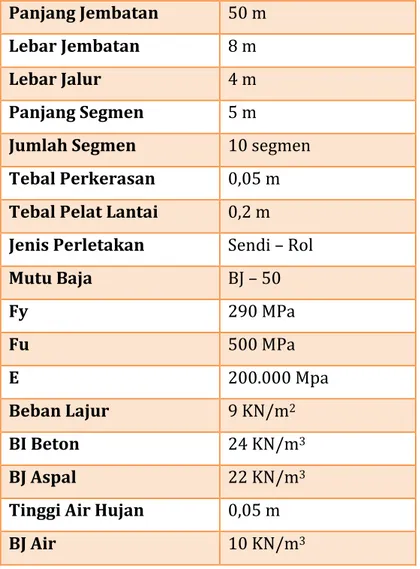 Tabel 2.1 Data Teknis dan Spesifikasi Material Jembatan  Panjang Jembatan  50 m 