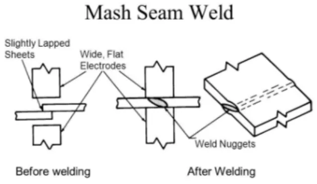 Tabel weldability beberapa logam