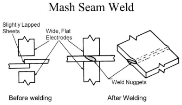 Tabel weldability beberapa logam