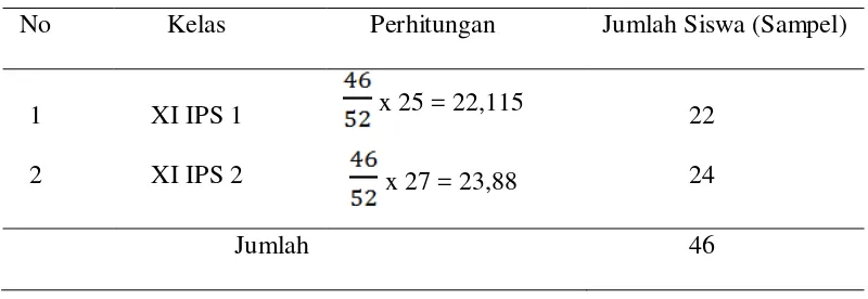 Tabel 4. Perhitungan Proporsi Sampel Setiap Kelas 