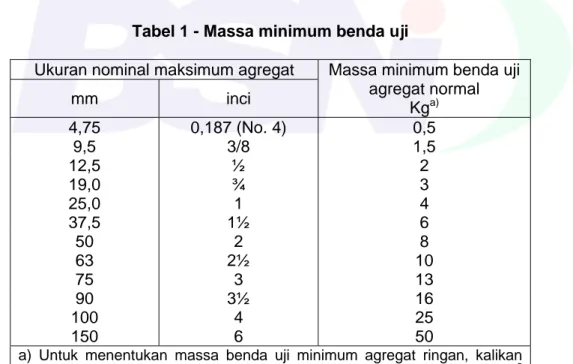 Tabel 1 - Massa minimum benda uji  