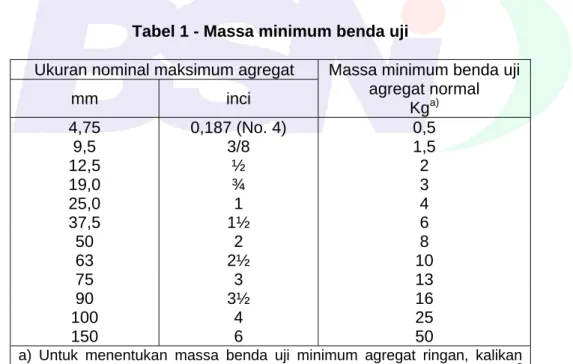 Tabel 1 - Massa minimum benda uji  